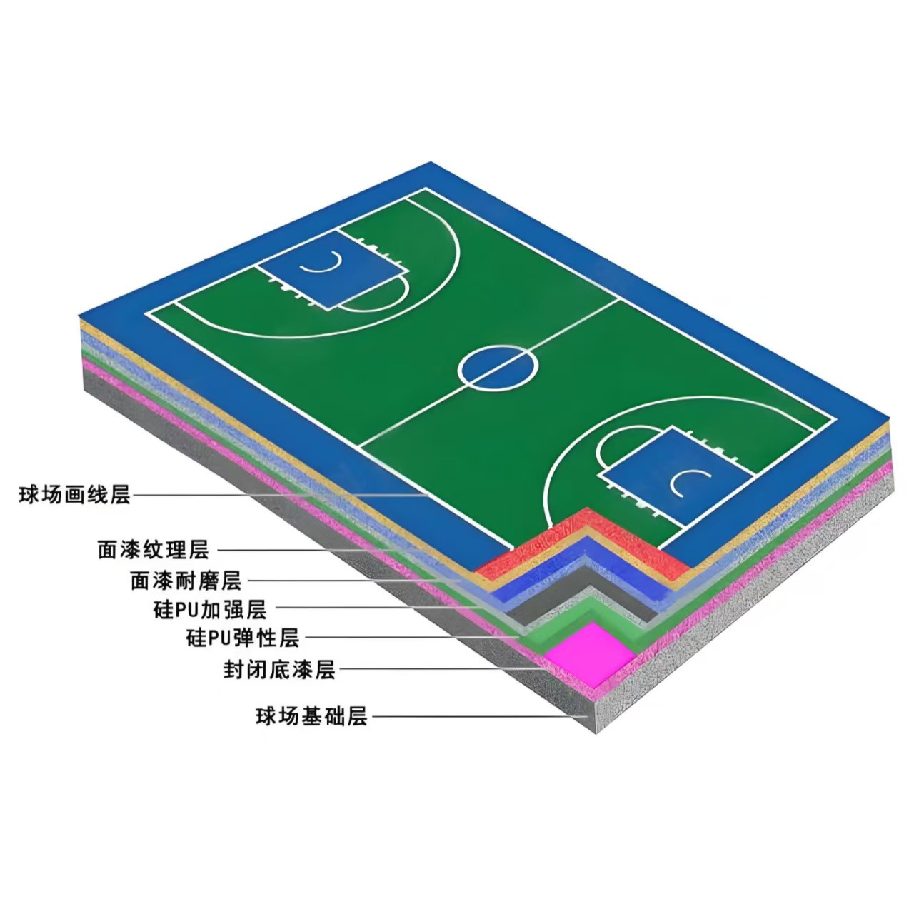 淄博市硅PU材料EPDM颗粒 - 一站式服务